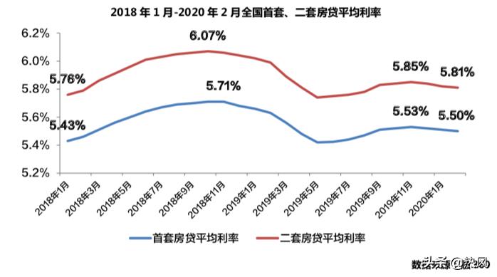 昆山最新房贷利率及其对房地产市场的影响分析