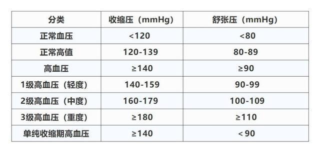 最新血压标准公布，守护心血管健康指南