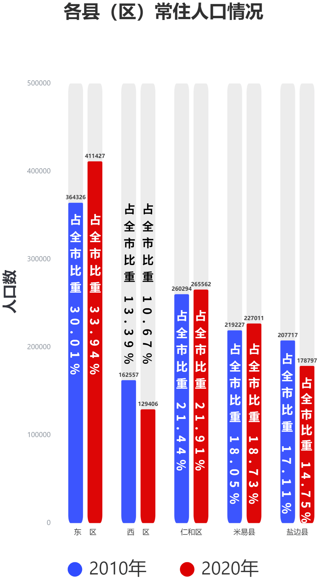 中国最新人口普查数据揭示人口变迁与社会发展新趋势