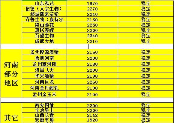 黑龙江玉米价格动态更新与影响因素解析