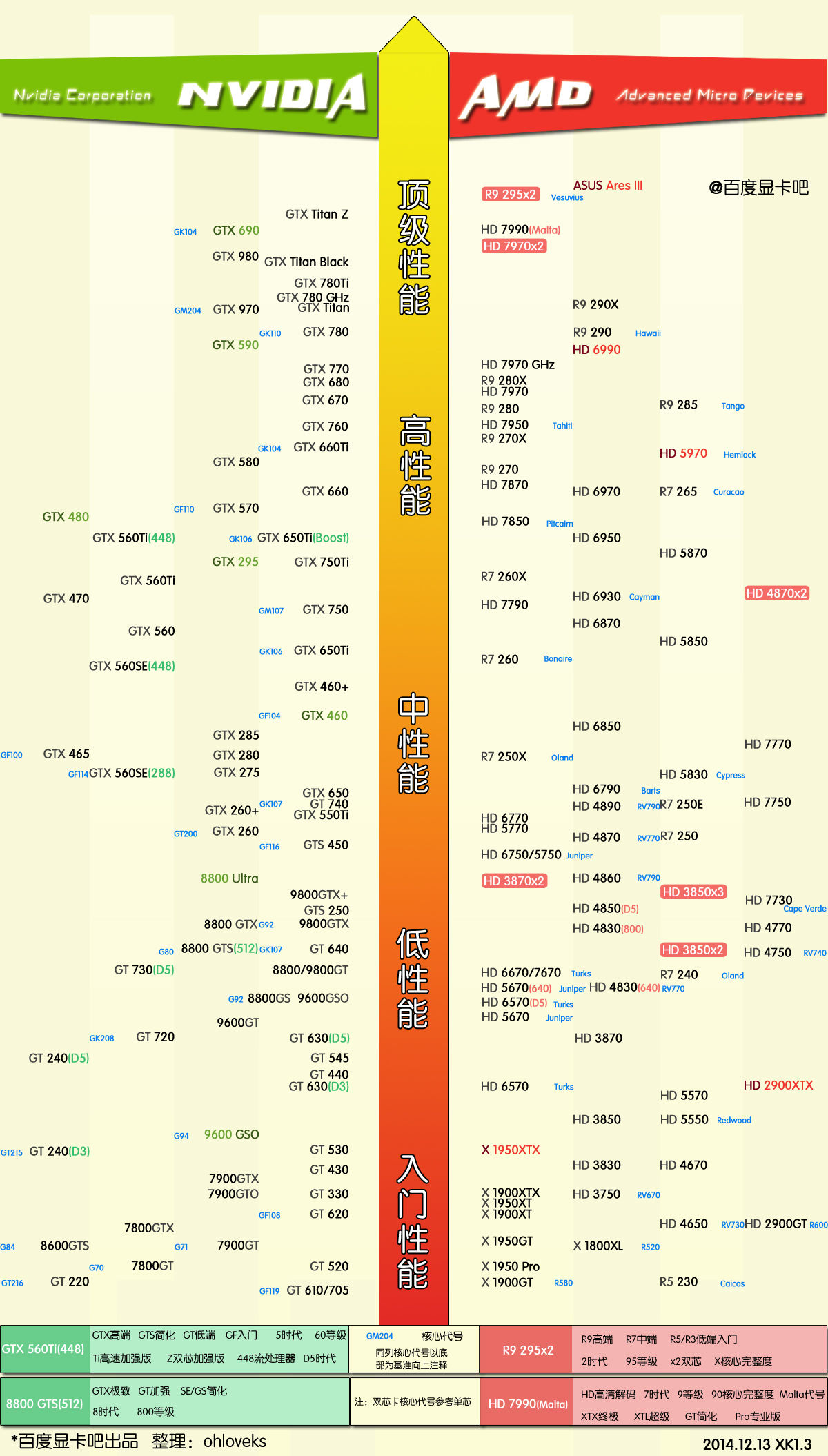 最新天梯图揭示游戏世界竞争与成长格局