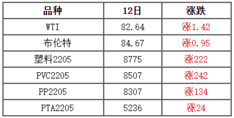 塑料期货最新动态，市场走势、影响因素与未来展望