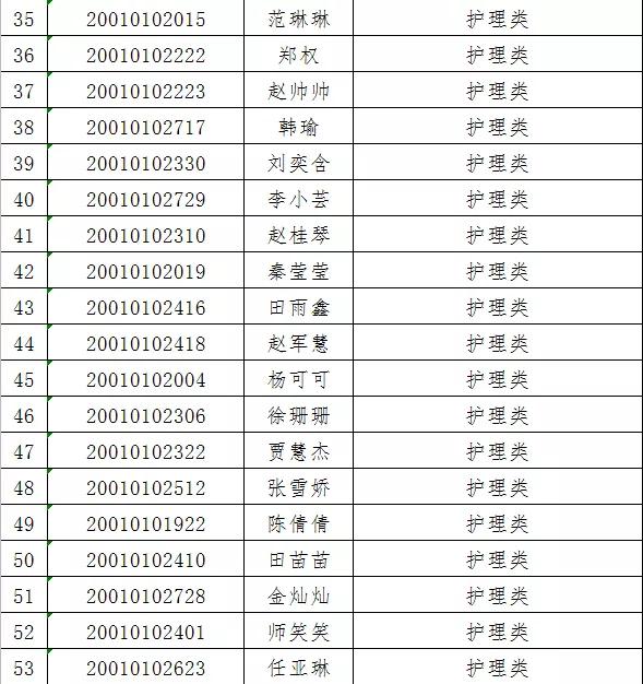 项城市最新招聘信息全面解析