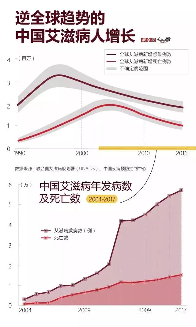 艾滋治疗最新进展，突破与创新的研究领域揭秘