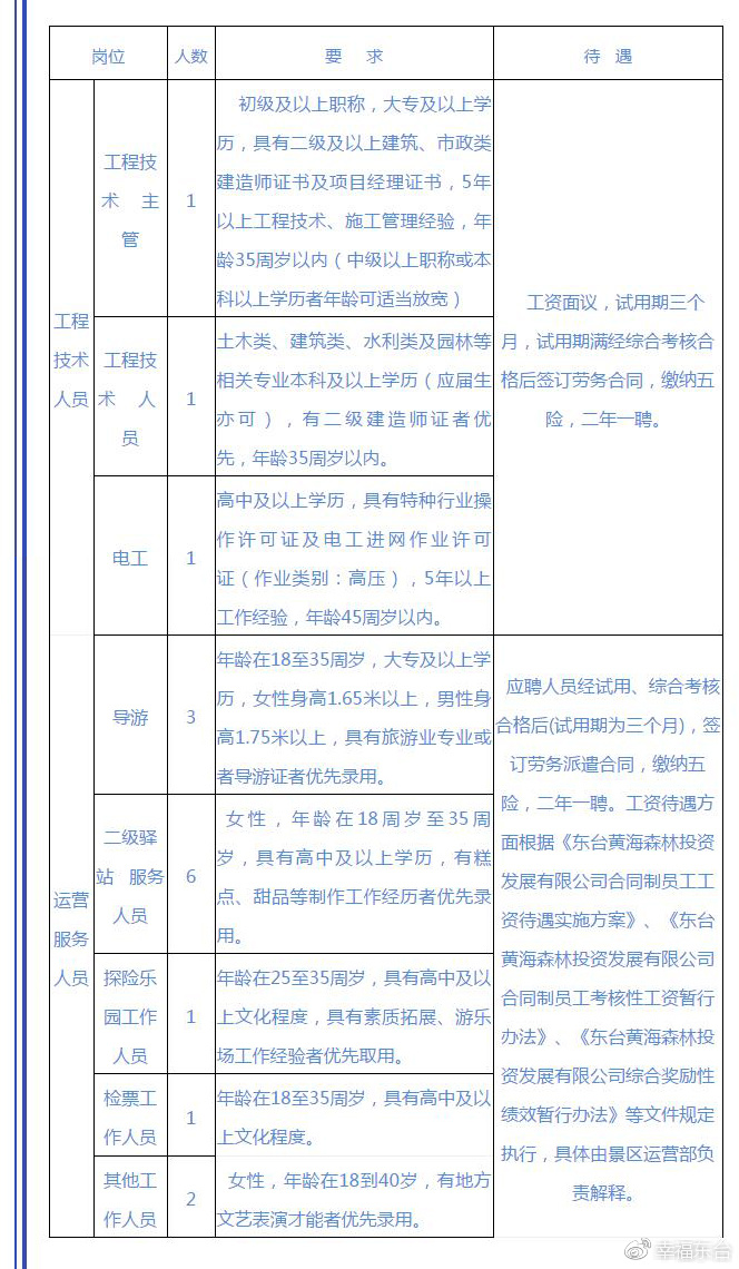 含山最新招聘信息汇总