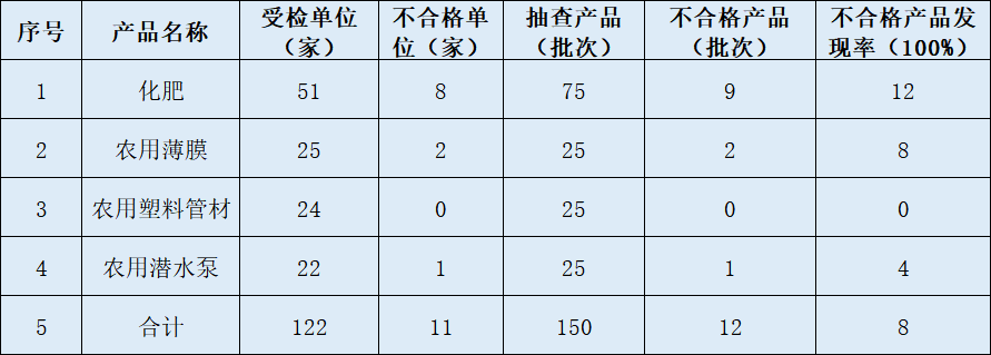 不合格化肥问题揭秘，问题、原因与解决方案的综合探讨