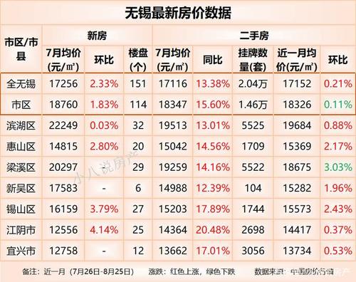 无锡楼盘最新房价概览，最新数据一览无余