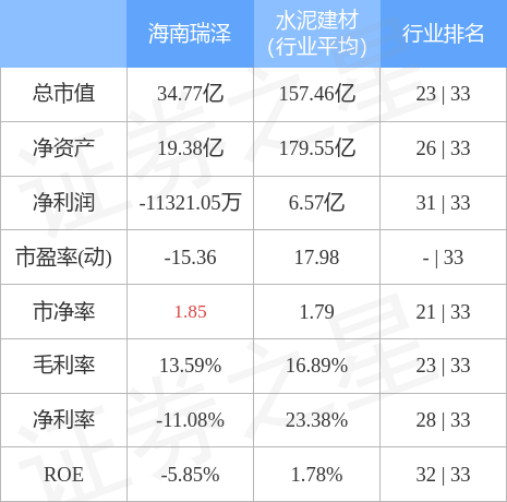 海南瑞泽集团最新消息综述