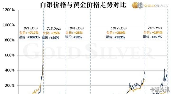 白银今日最新价格走势，市场动向、影响因素与未来展望