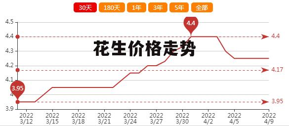 花生米价格行情最新分析与趋势预测