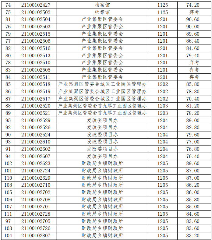 淅川最新招聘信息汇总