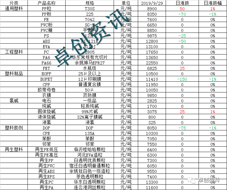 今日塑料价格行情深度解析