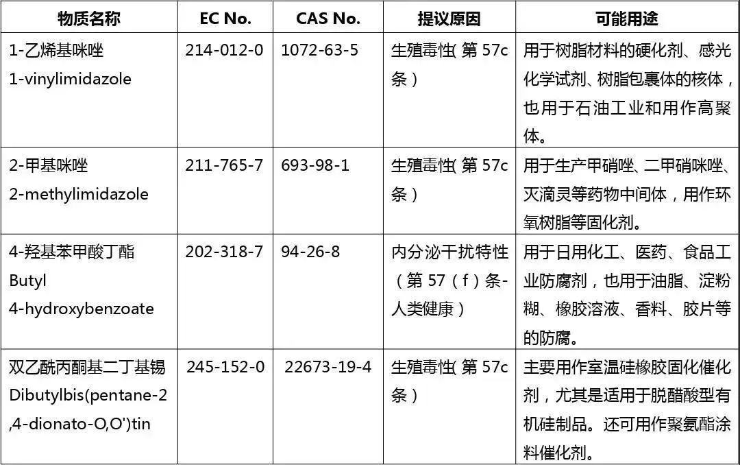 REACH法规深度解析，要素概览及其重要性