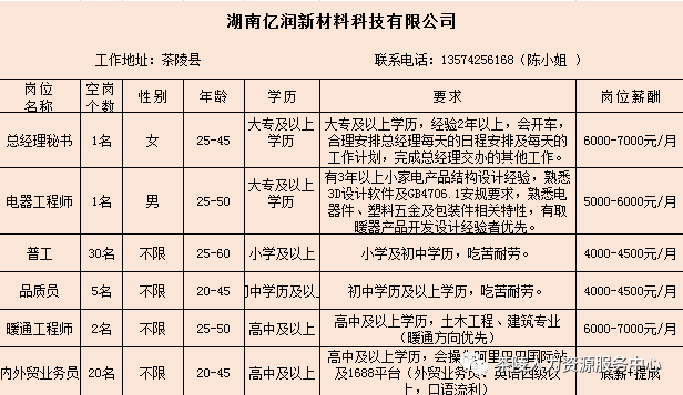 陵县最新招工招聘信息概览与深度解析