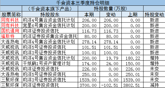 王亚伟最新持股动向揭秘，聚焦投资新趋势，探寻未来价值领域