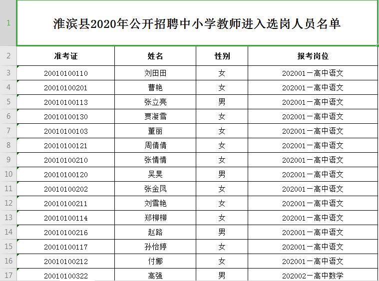 淮滨最新招聘信息及其社会影响分析