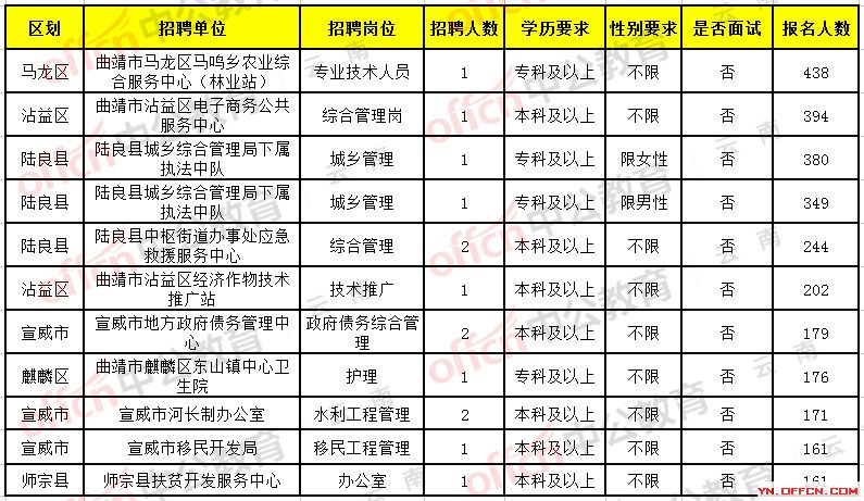 曲靖招聘网最新招聘信息汇总