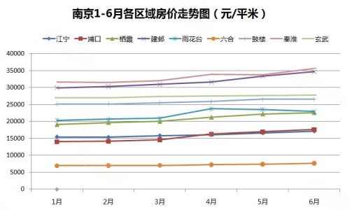 南京最新房价动态与市场趋势解析