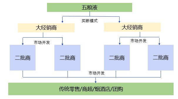 重塑酒类市场格局，最新卖酒模式解析