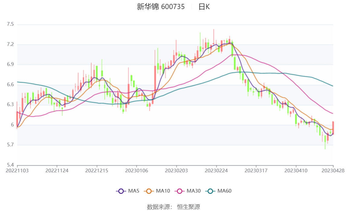 新华锦引领企业转型升级新动态发布