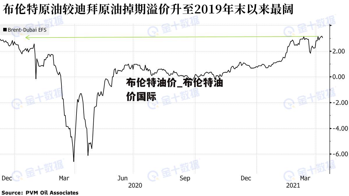 布伦特原油价格的最新动态及其影响分析