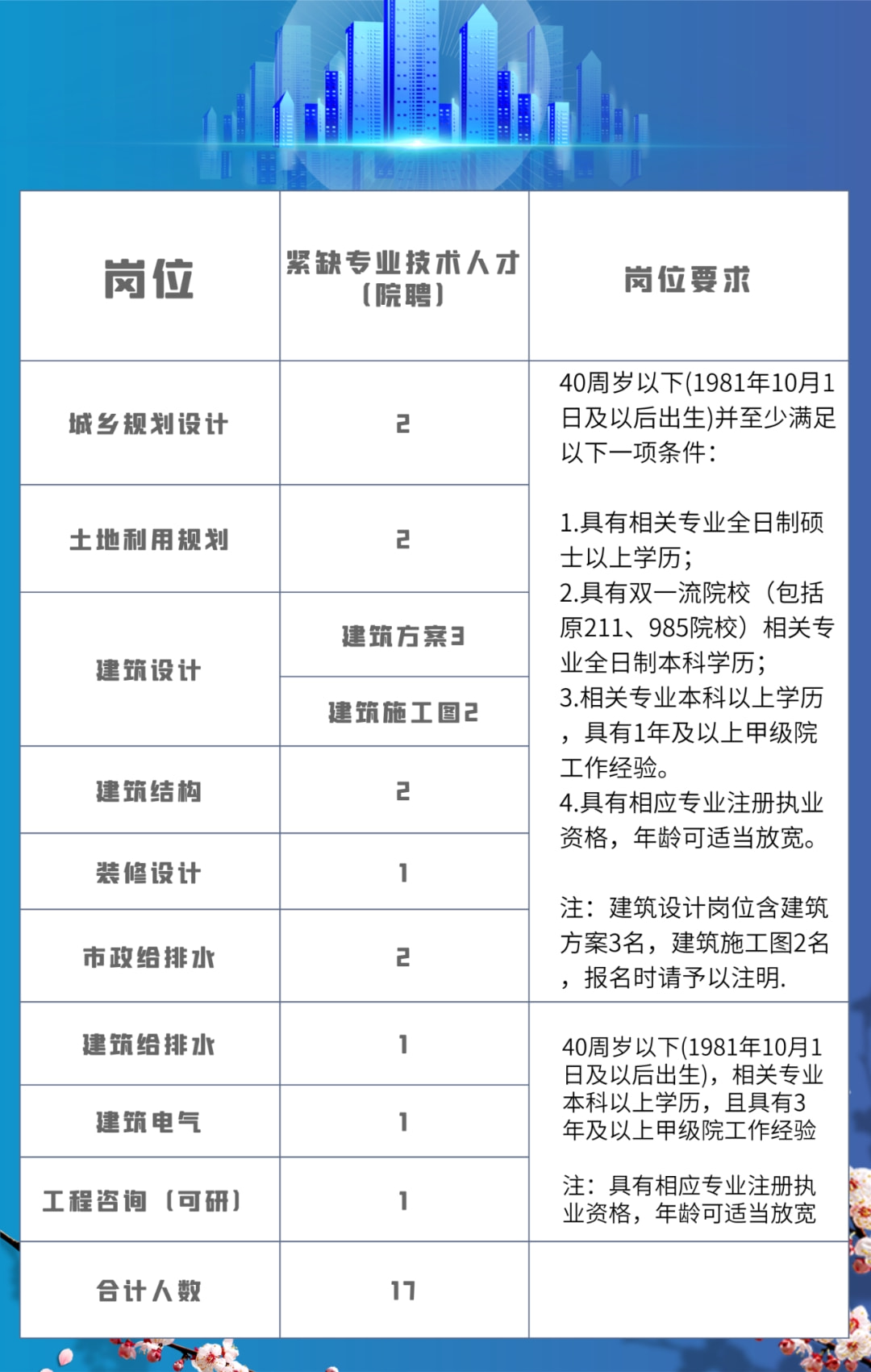 千岛湖最新招聘信息概览