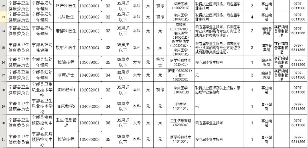 宁都最新招聘信息全面汇总