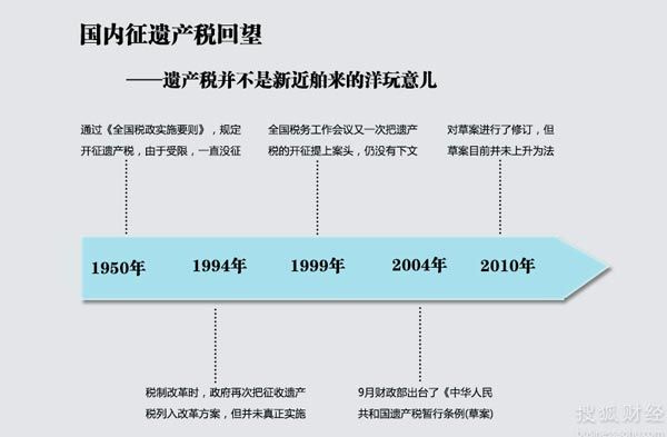 遗产税最新动态，影响、展望深度探讨