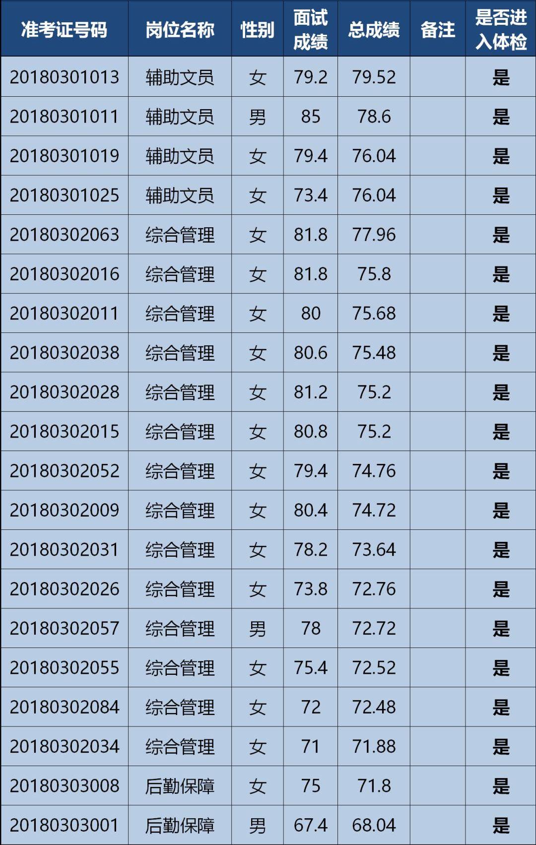 奉贤区最新招工动态，职业发展的新天地