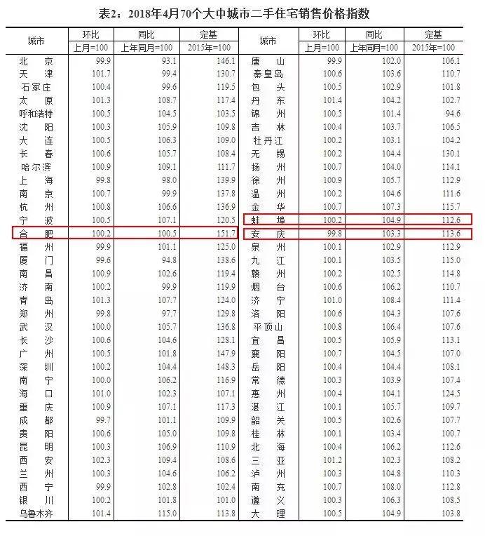 安庆房价最新动态，市场走势及影响因素深度解析