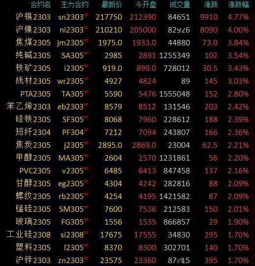 镍期货最新动态，市场走势、影响因素与前景展望