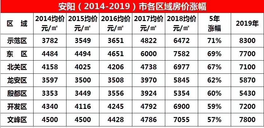 安阳房价走势揭秘，最新消息、市场趋势分析与预测