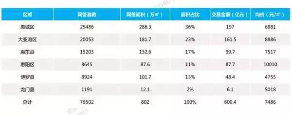 深圳大亚湾最新房价动态及市场走势与影响因素深度解析