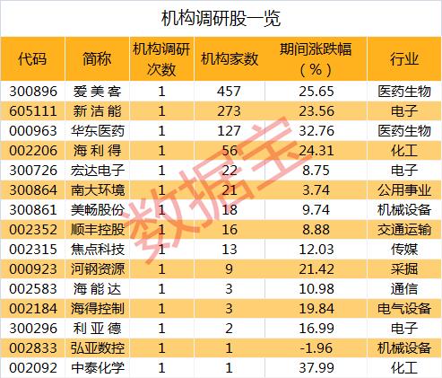 焦点科技引领行业变革，塑造未来科技格局新篇章