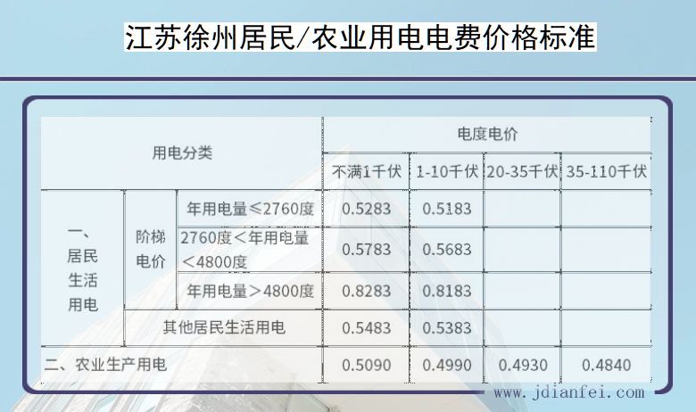 江苏省最新电价政策解读与分析