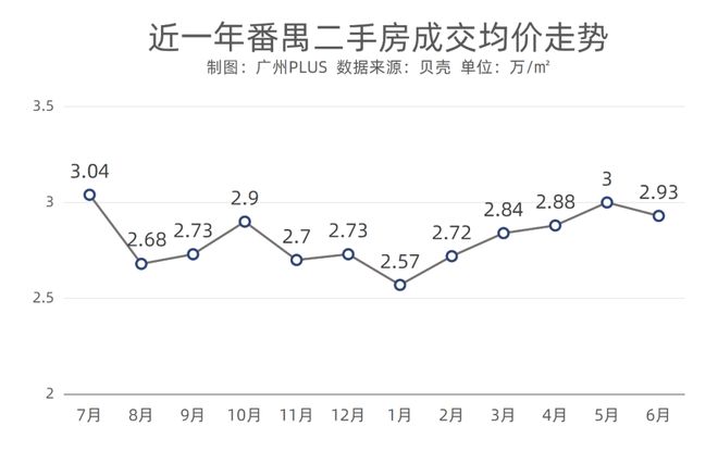 番禺房价最新动态分析报告