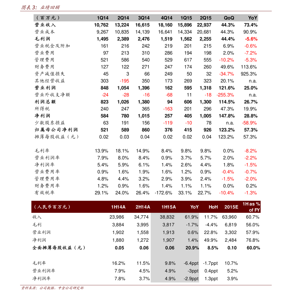 EPS最新价格行情解析