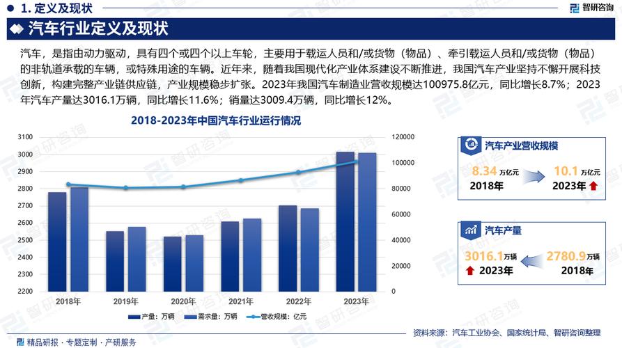 汽车行业最新动态概览