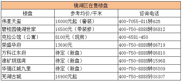 芜湖房价走势揭秘，最新动态、市场趋势与未来展望