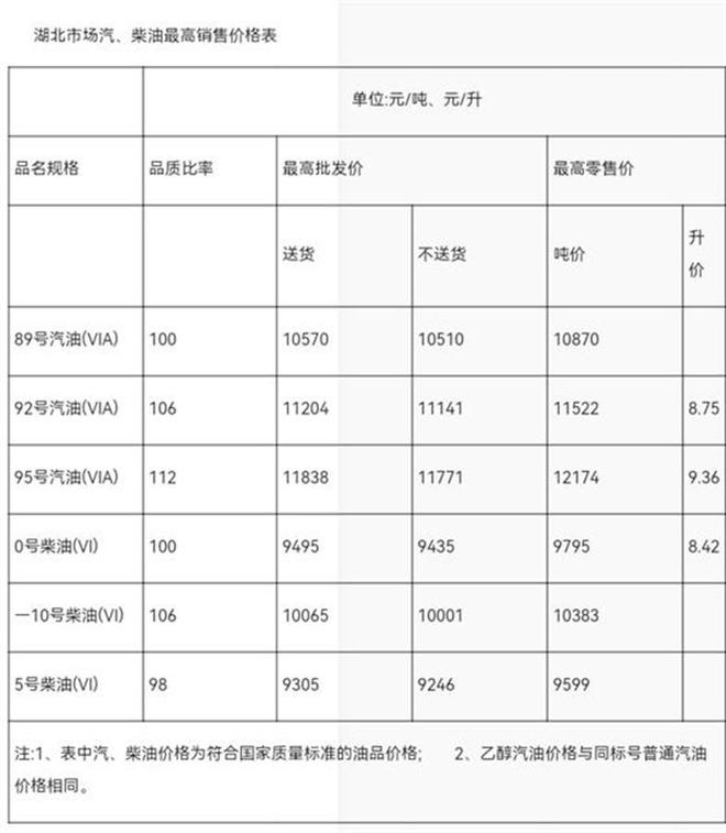 湖北省油价动态分析与最新趋势解读