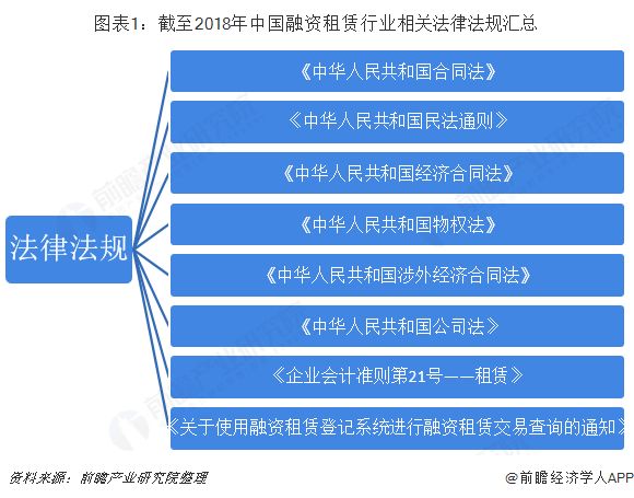 融资租赁最新政策，引领行业风向标发展