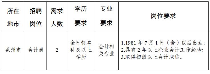 莱州招聘信息网实时更新，最新岗位概览