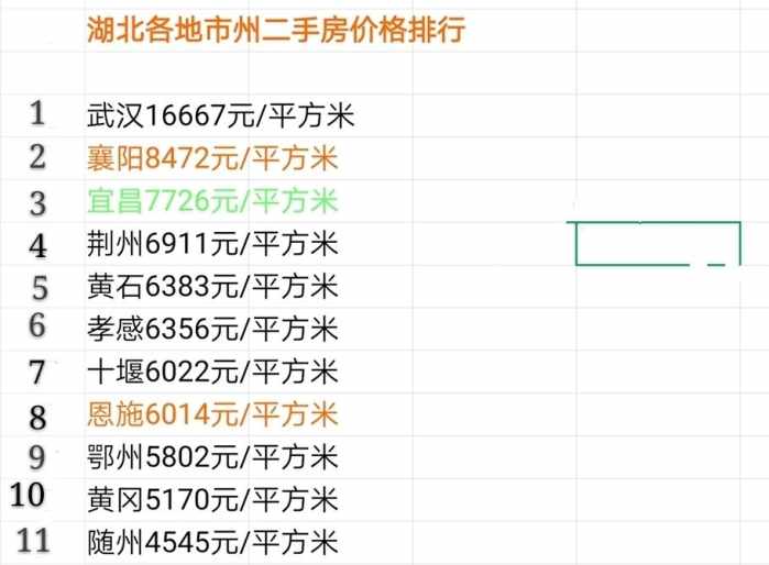 湖北最新房价概览，趋势、影响因素及前景展望分析