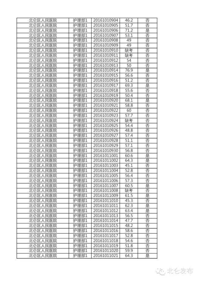 北仑区最新招聘信息全面汇总