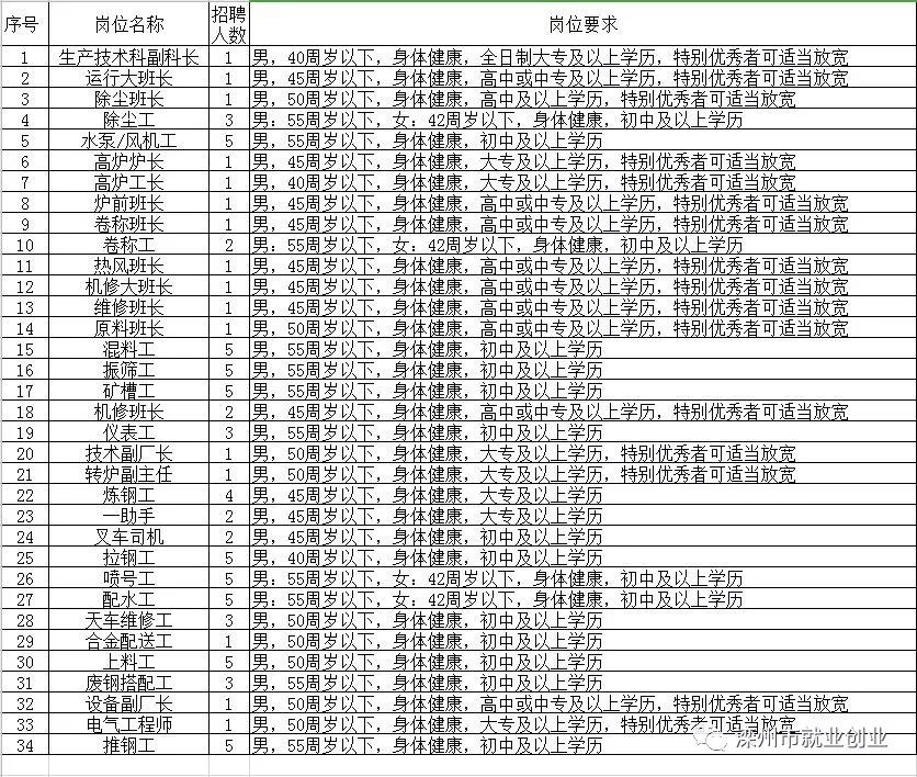 开封县最新招聘信息汇总