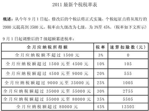 最新个人所得税起征点深度解析