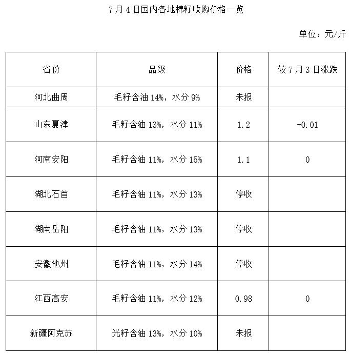 最新棉籽价格动态及其对产业链的全面影响