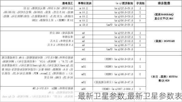 最新卫星参数详解，星空探索的技术细节探索