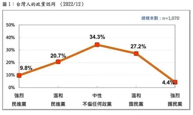 最新民调结果揭示公众意见与态度变迁