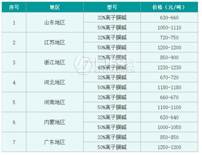 液碱最新行情价格解析